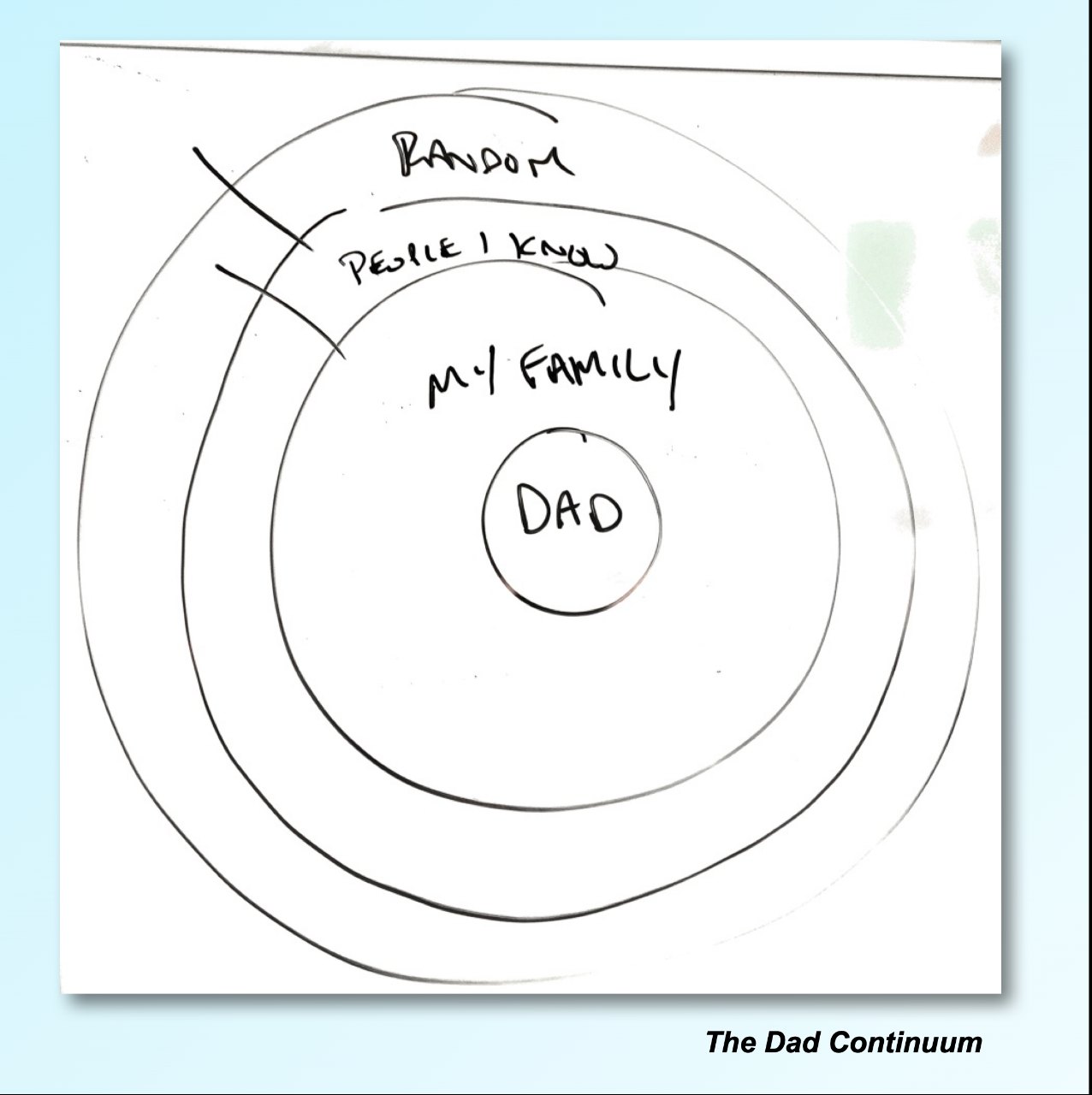So Long, Dad