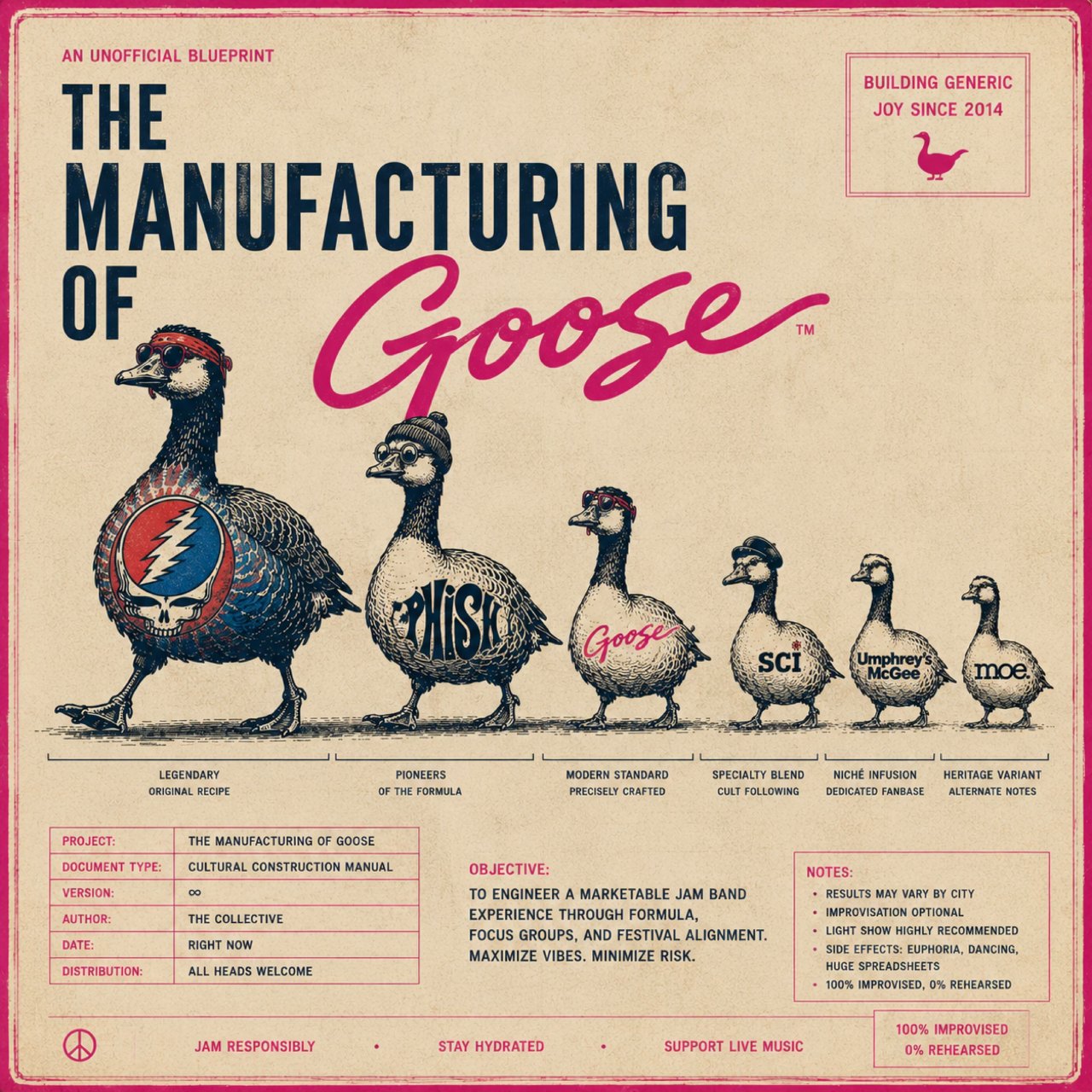 The Manufacturing of Goose
