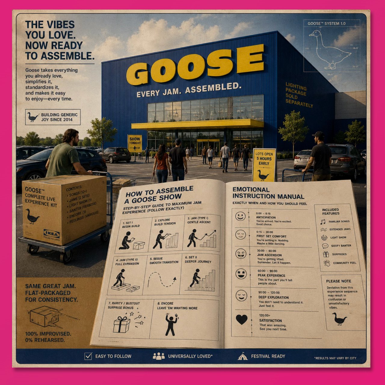 The Manufacturing of Goose